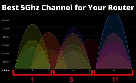 best chanel config router|how to choose wifi channels.